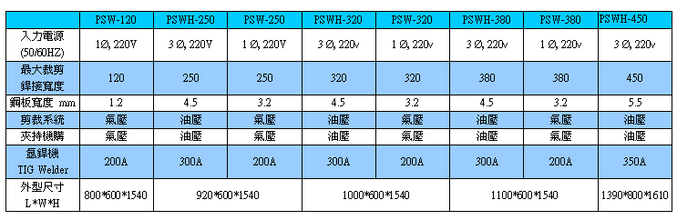 金属板裁焊机